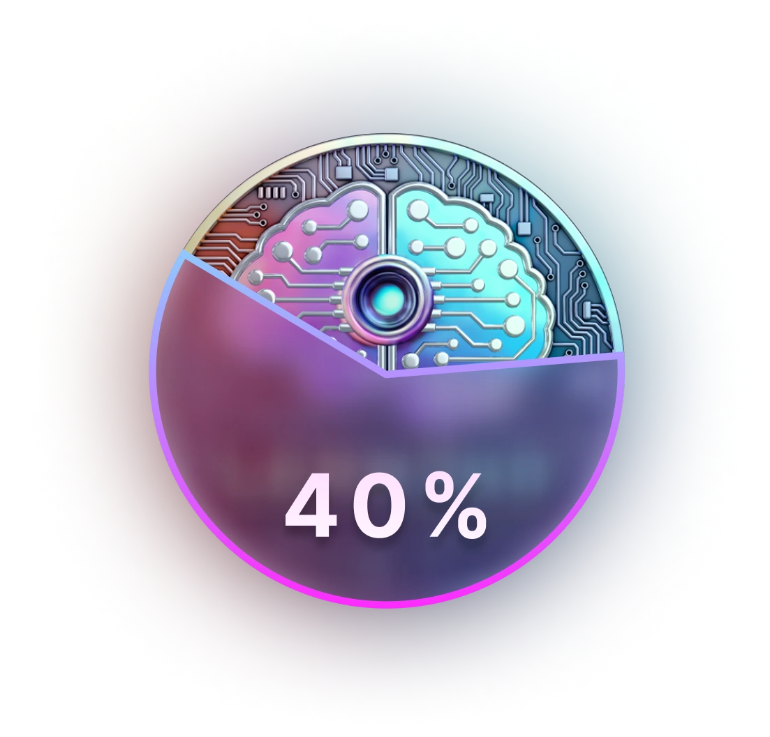 percentage