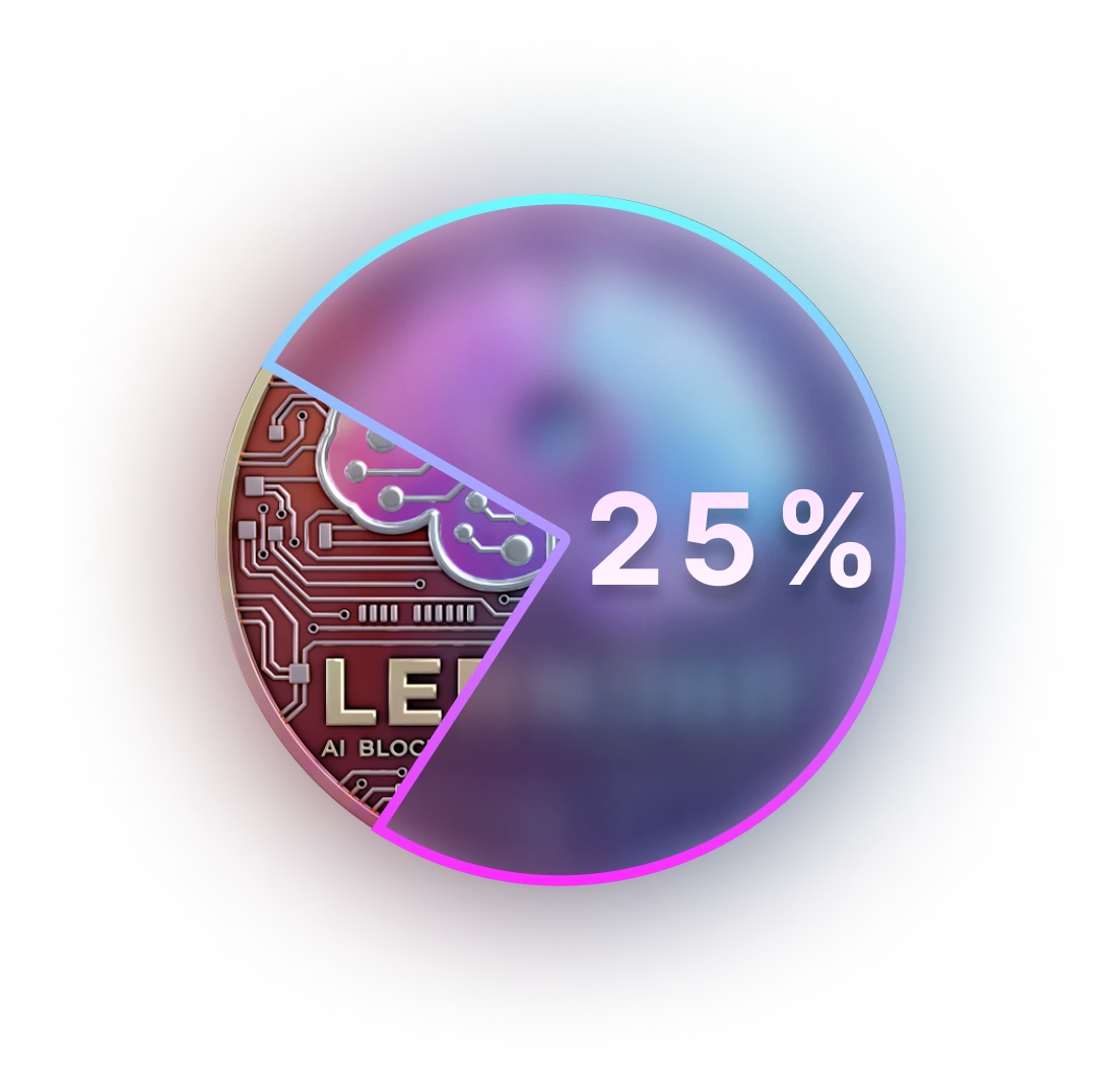 percentage
