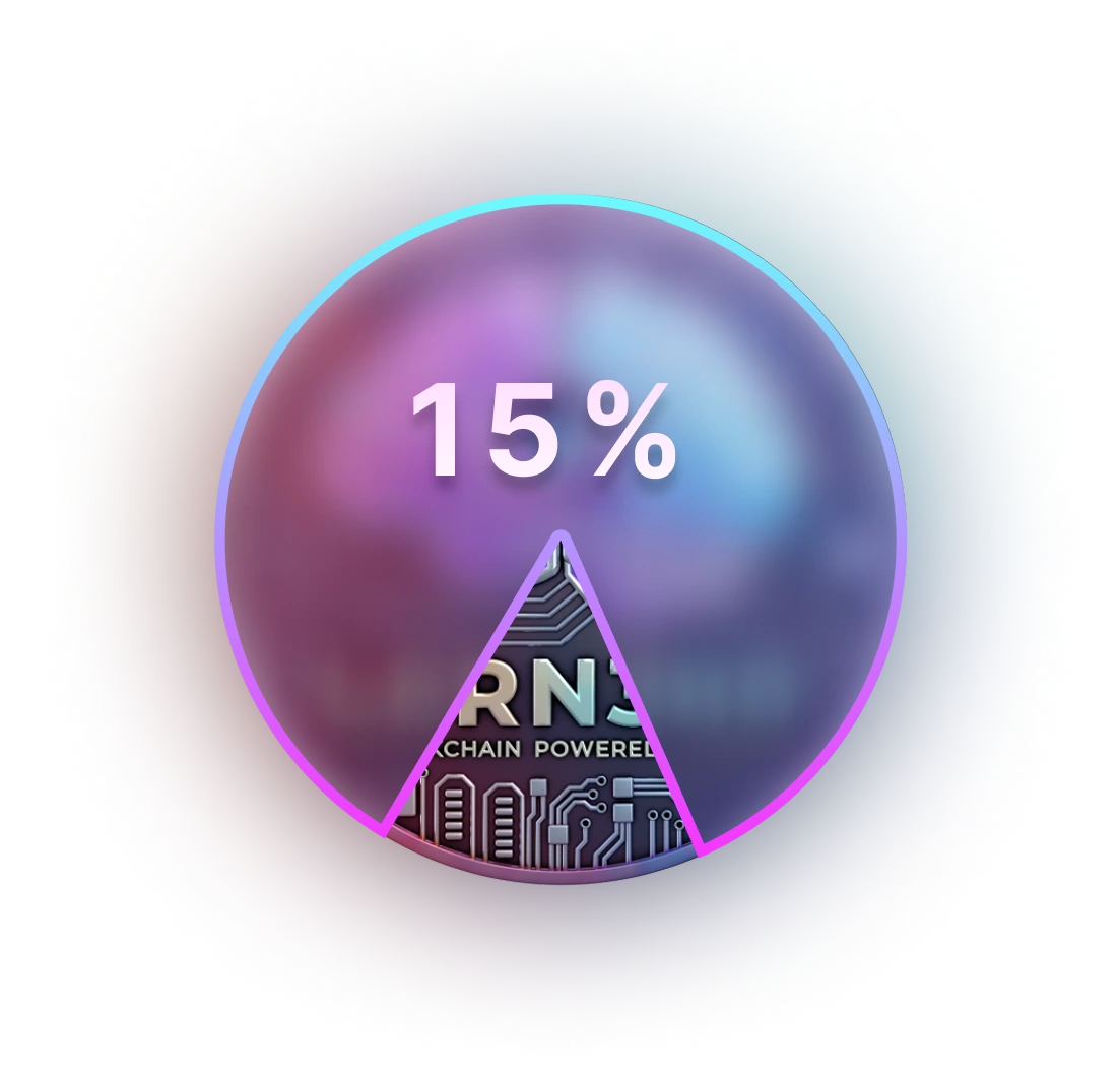percentage