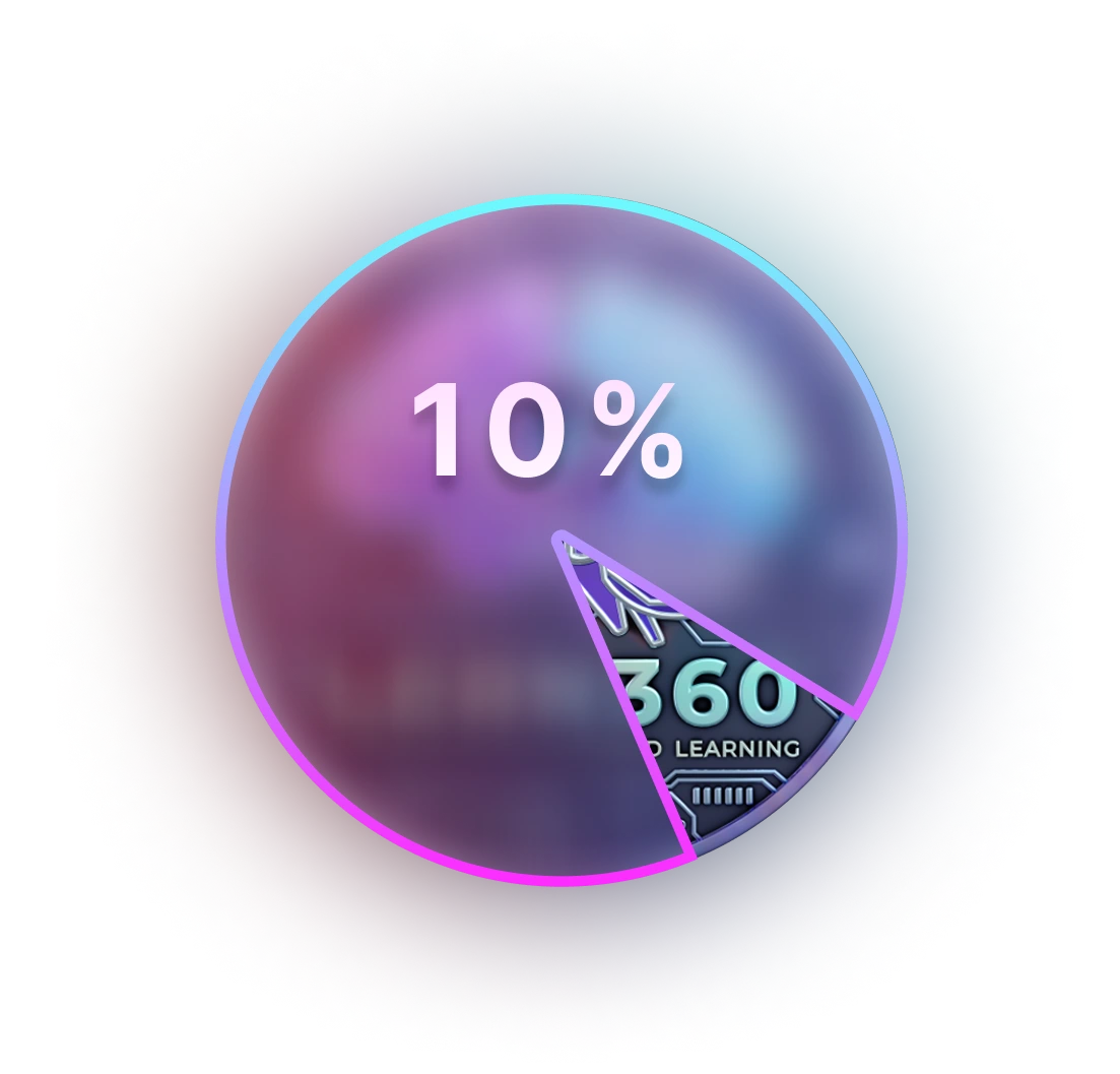 percentage
