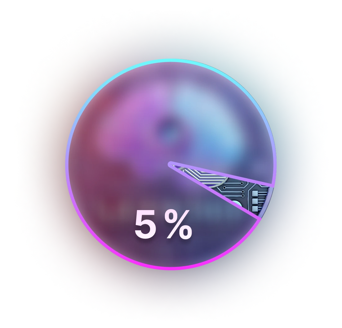 percentage