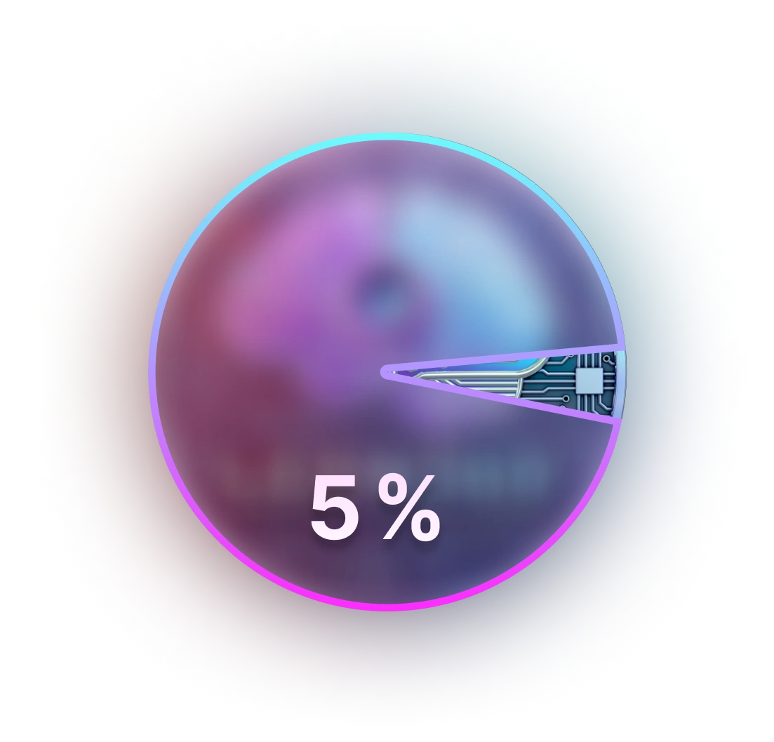 percentage